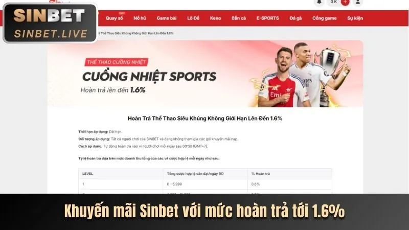 Hoàn trả hàng ngày tại BI888